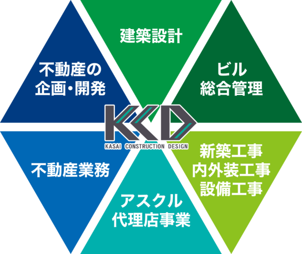 笠井設計のワンストップ・トータルビジネスサポート