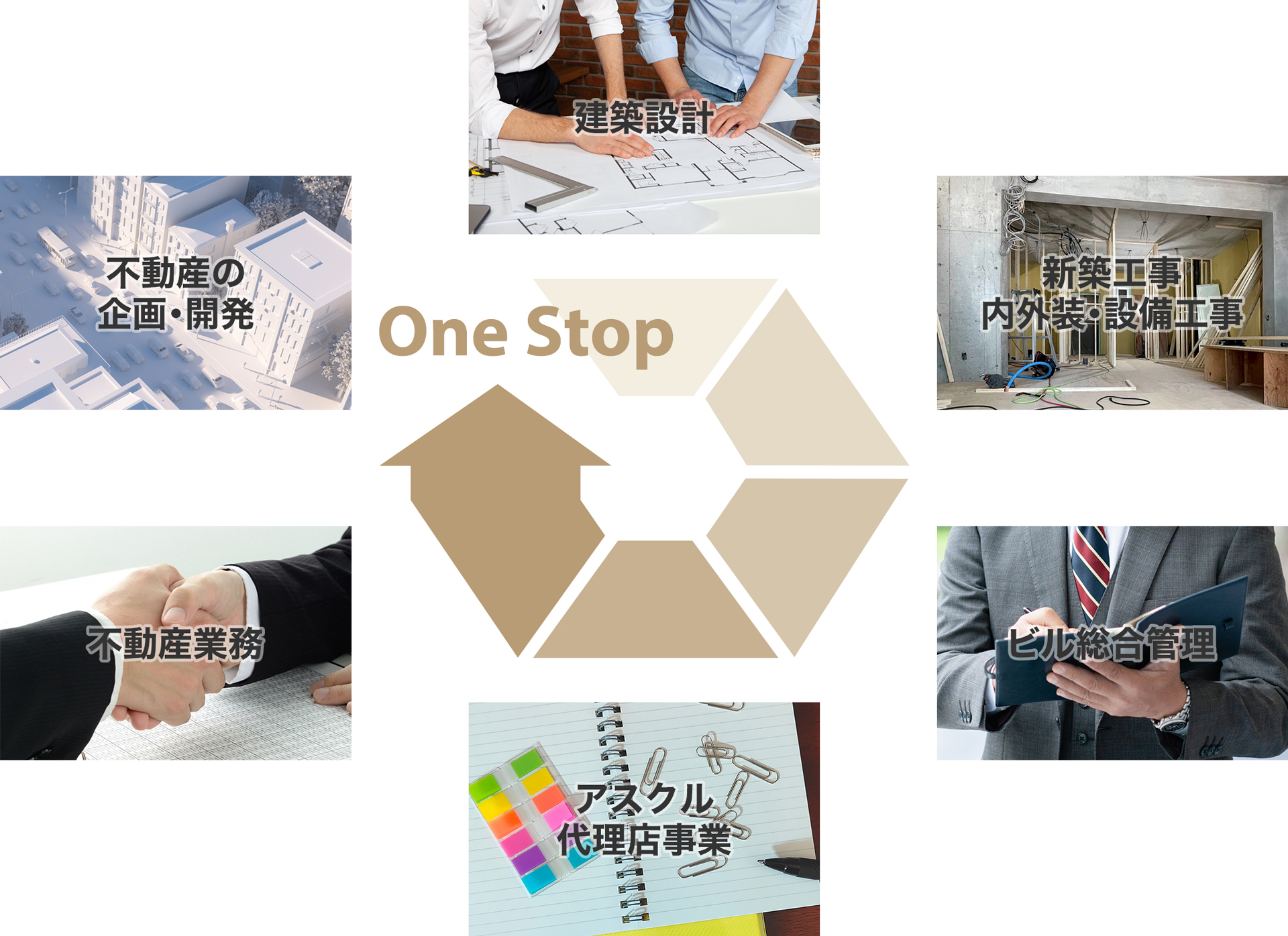笠井設計のワンストップ・トータルビジネスサポート